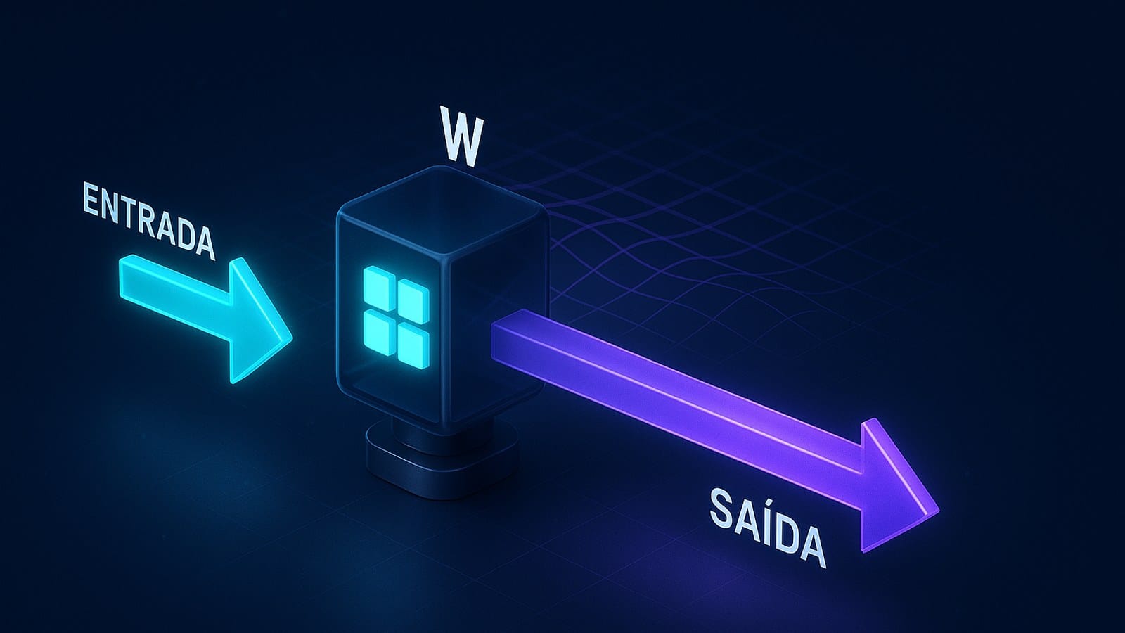 Um vetor entra em uma máquina de vidro rotulada W e sai esticado na horizontal