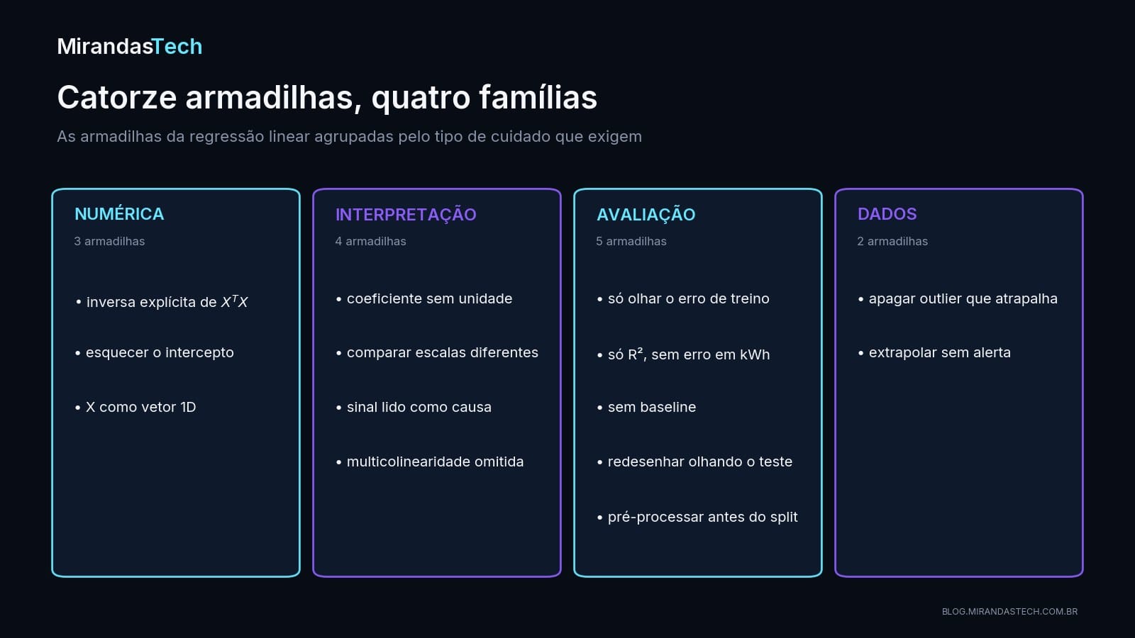 Quatro cartões de armadilhas: numérica, com três itens; interpretação, com quatro; avaliação, com cinco; e dados, com dois