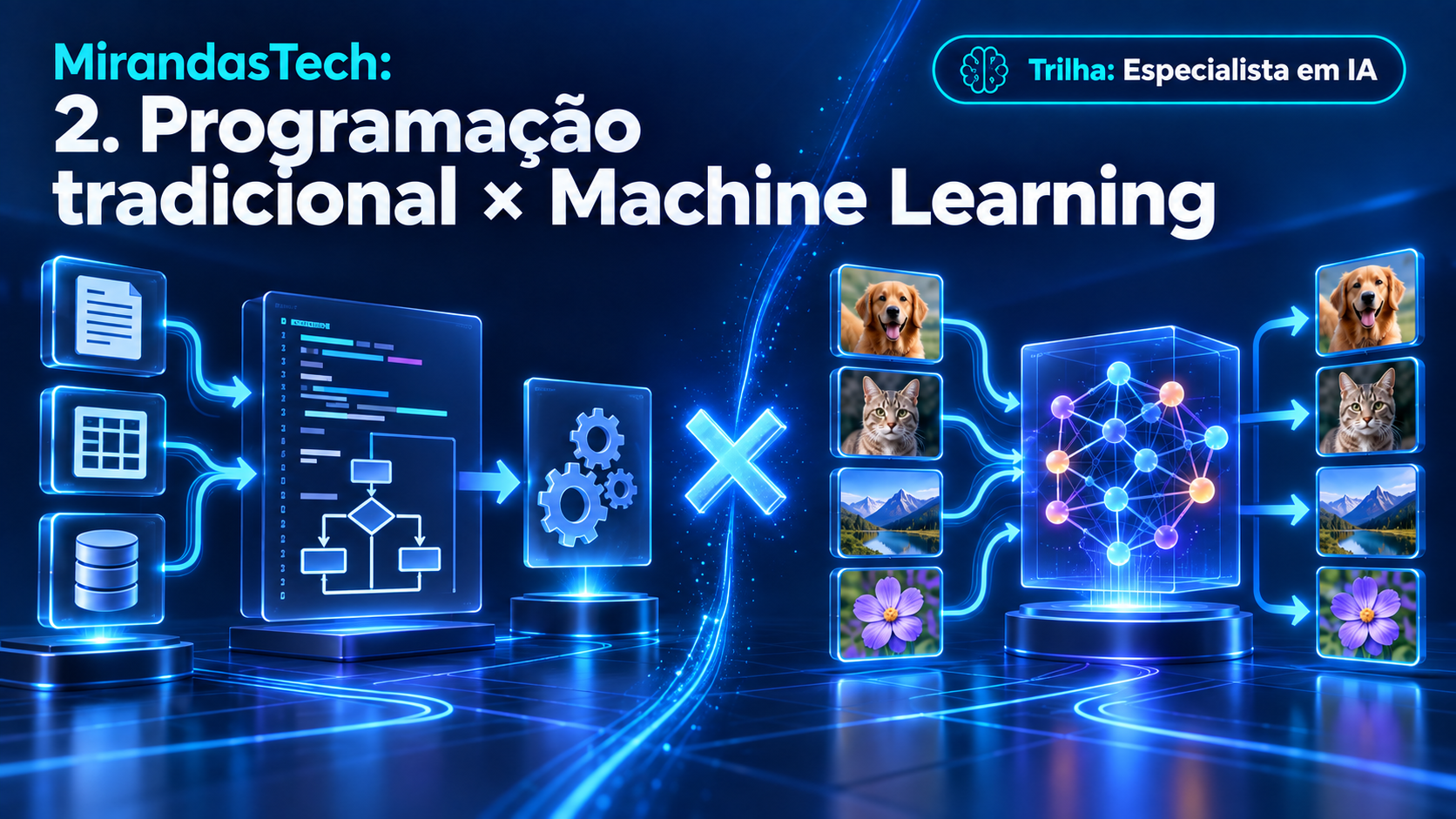 Seção Programação tradicional versus Machine Learning, com regras, dados e modelos.