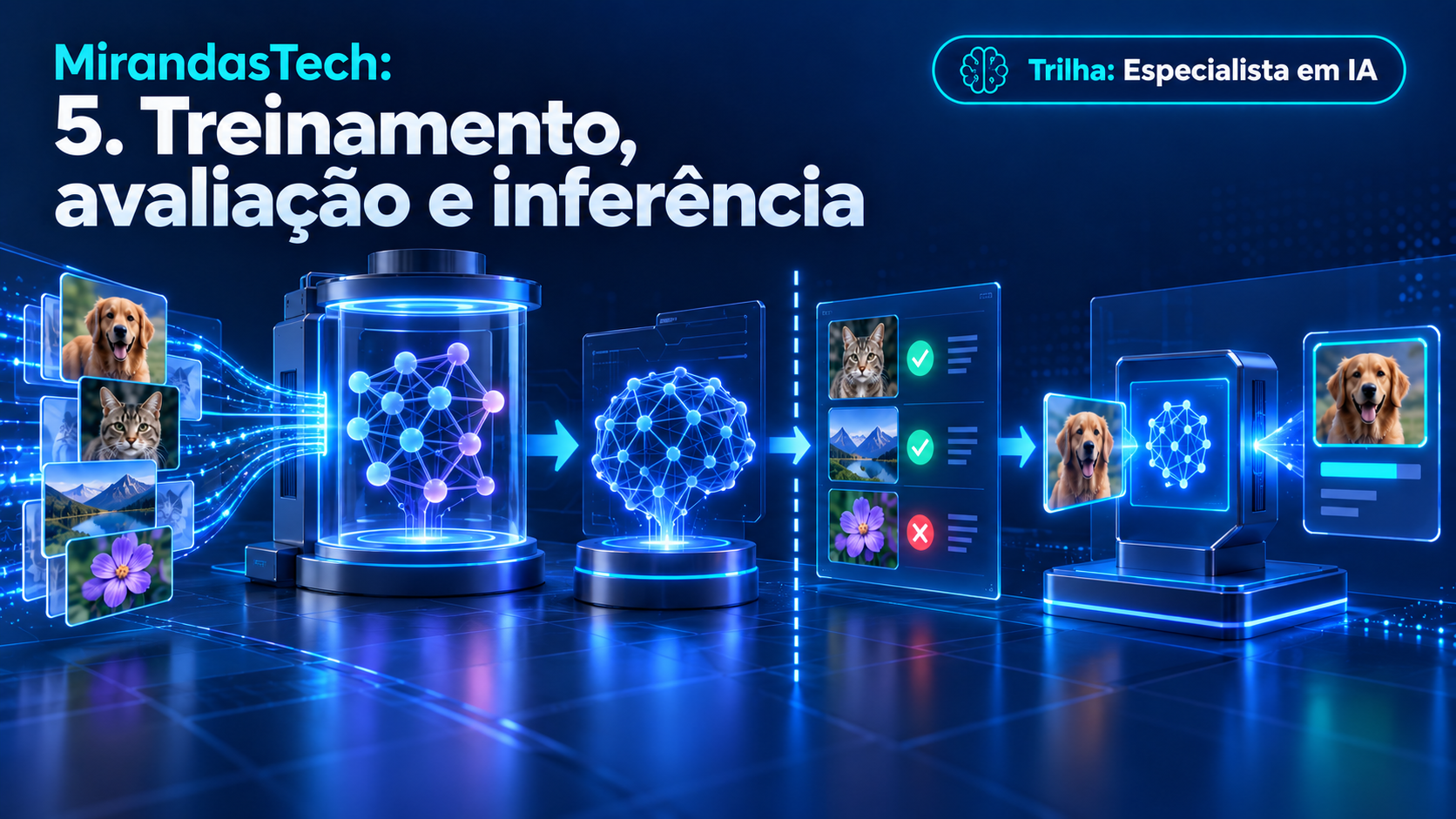 Fluxo de treinamento, avaliação e inferência de um modelo de Machine Learning.