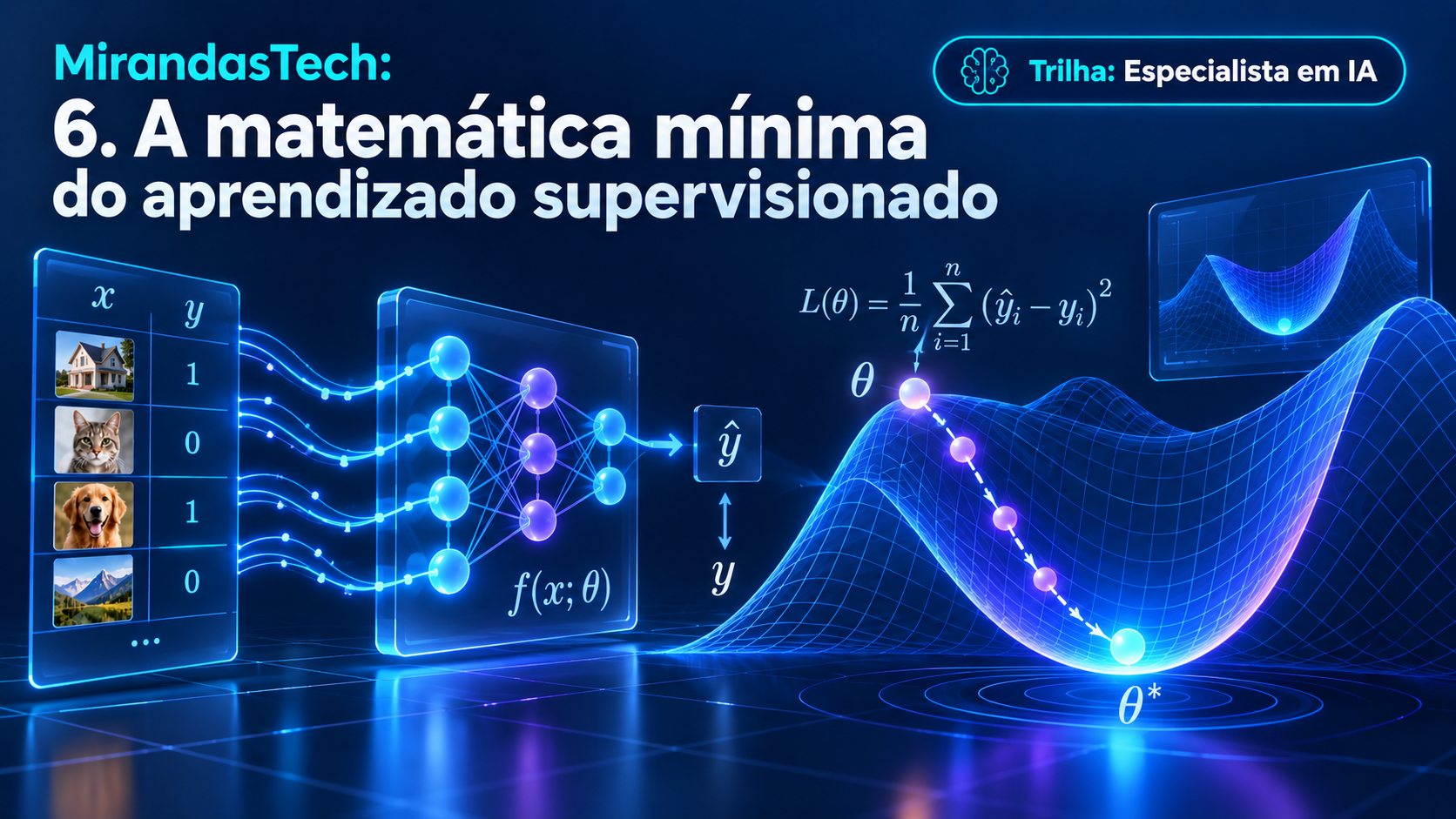 Matemática do aprendizado supervisionado, com dados, função de perda e otimização.