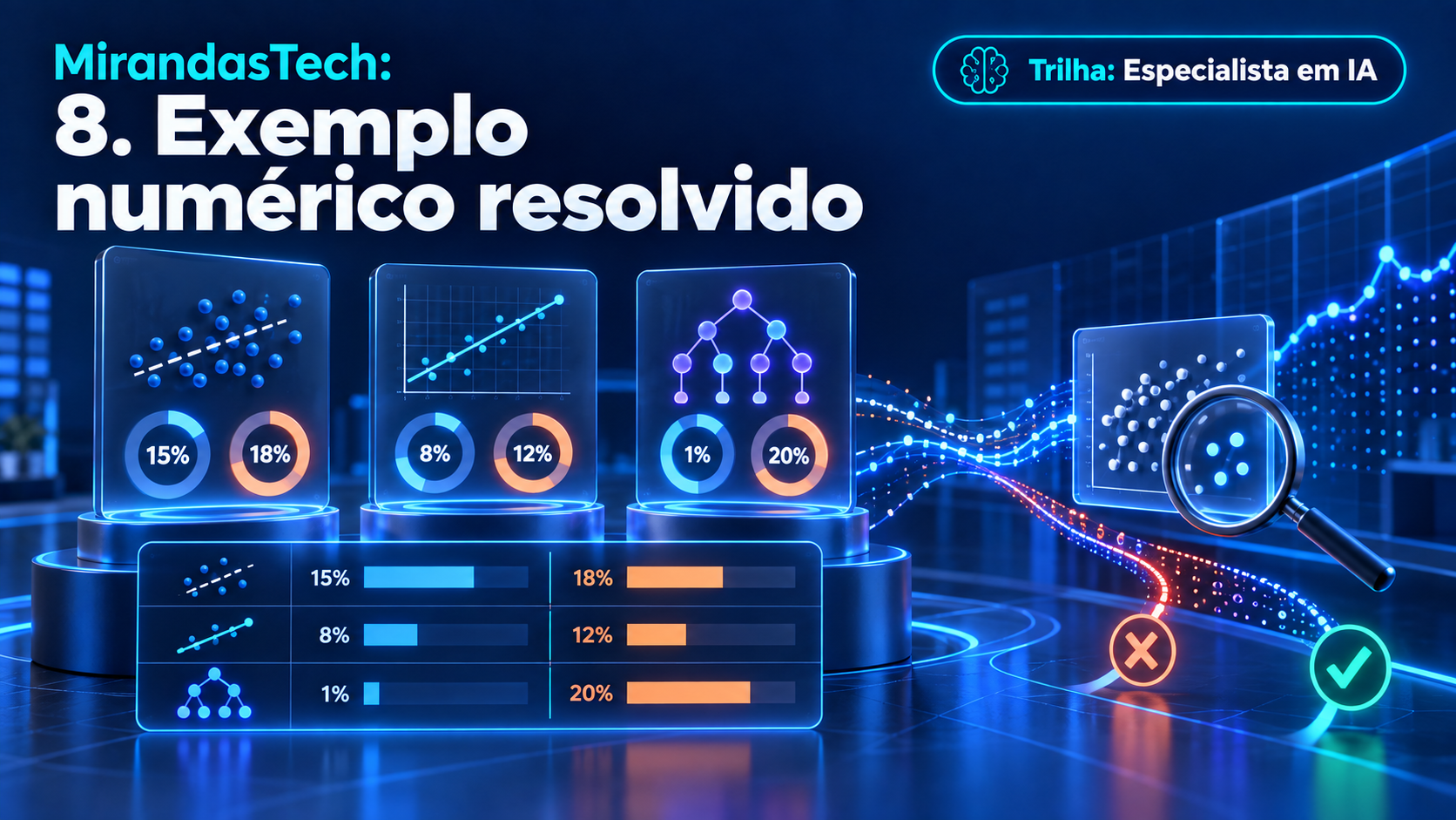 Exemplo numérico resolvido comparando erros de treino e generalização.