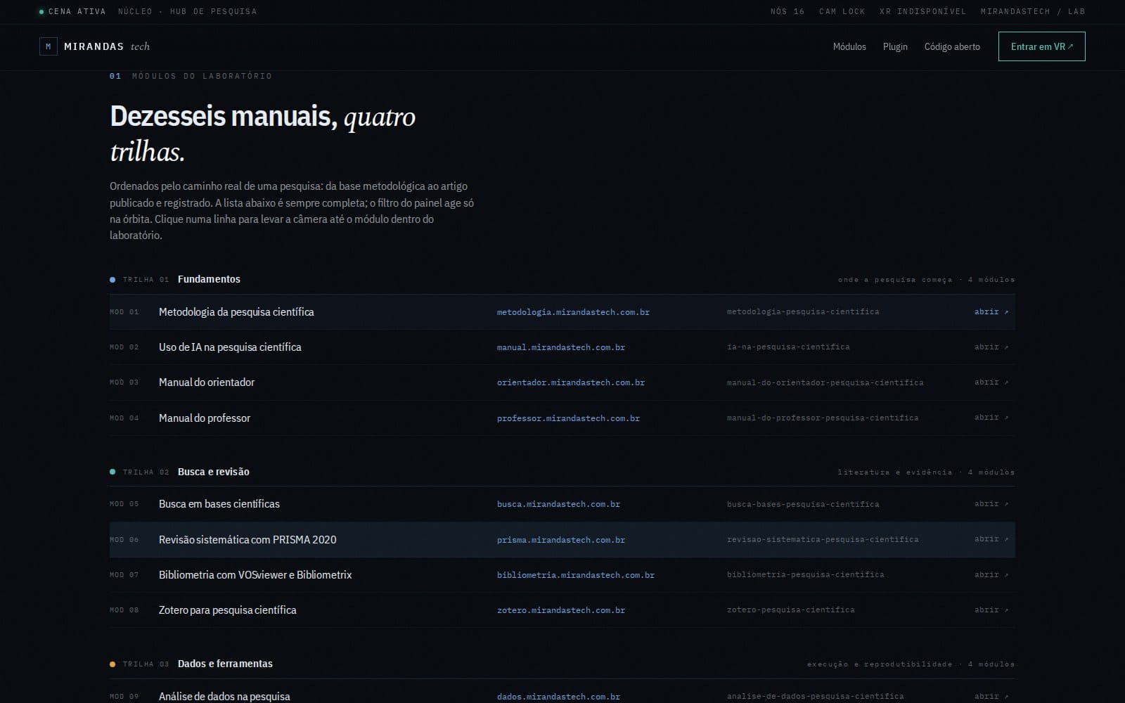Abaixo da cena, o índice completo: os dezesseis manuais com endereço e repositório, sempre visíveis.