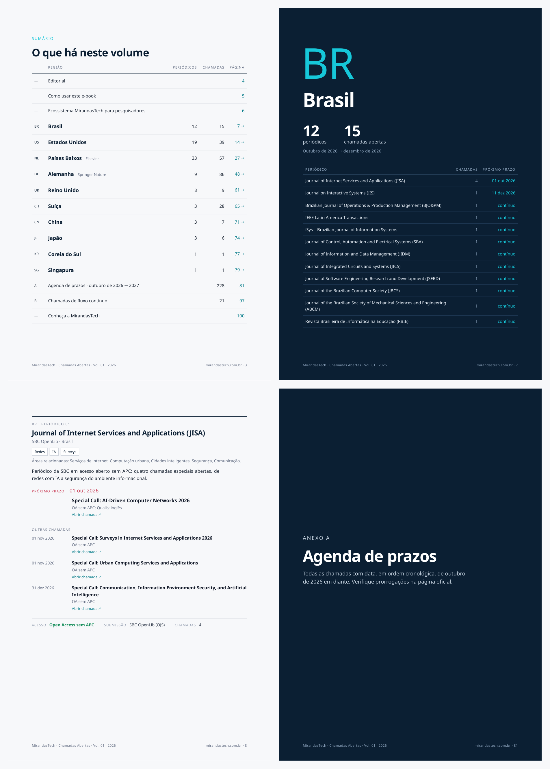 Quatro páginas do e-book: sumário, abertura do capítulo Brasil, ficha do periódico JISA e separador da agenda de prazos