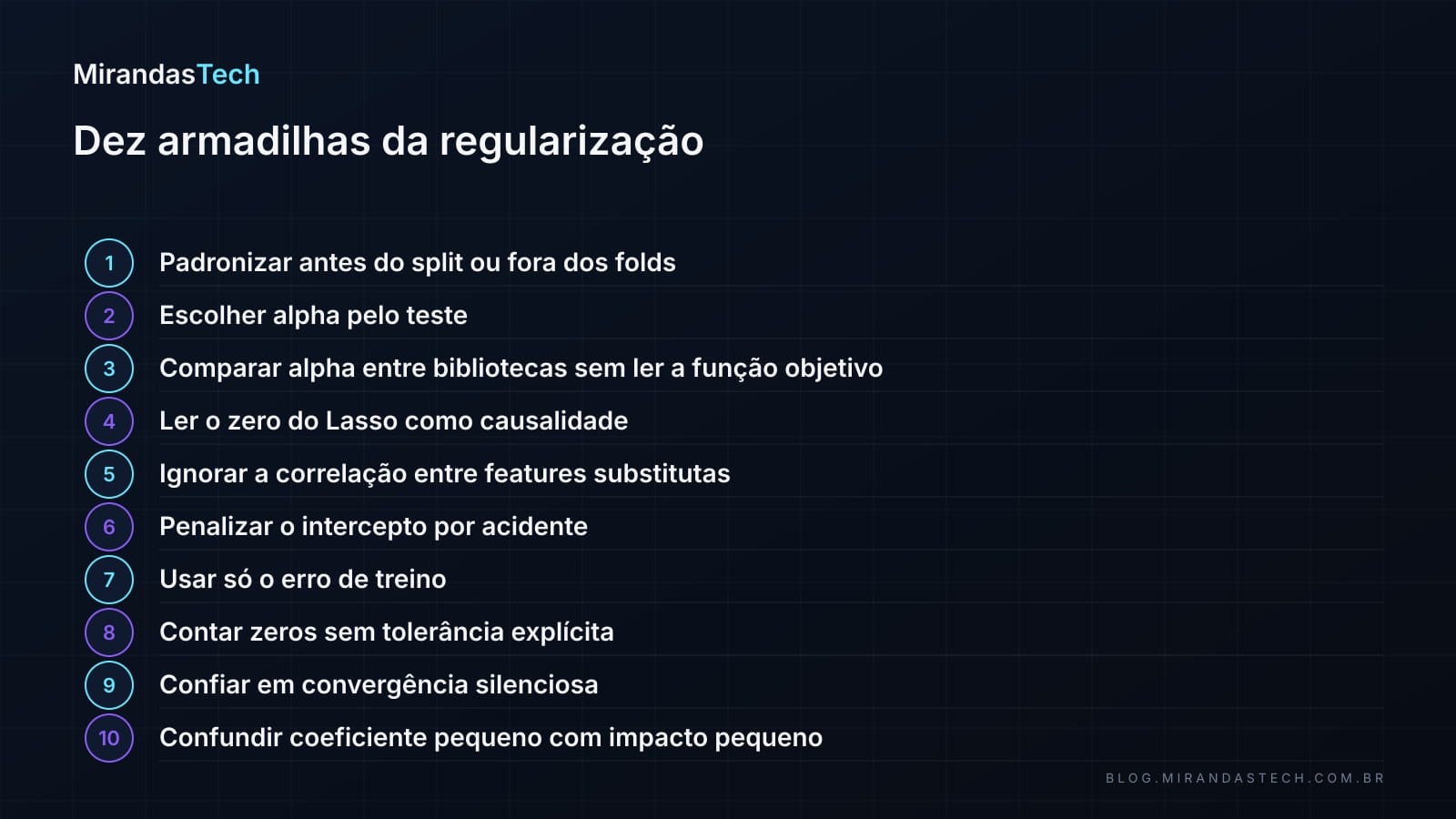 Lista numerada de dez armadilhas da regularização, de padronizar antes do split a confundir coeficiente pequeno com impacto pequeno
