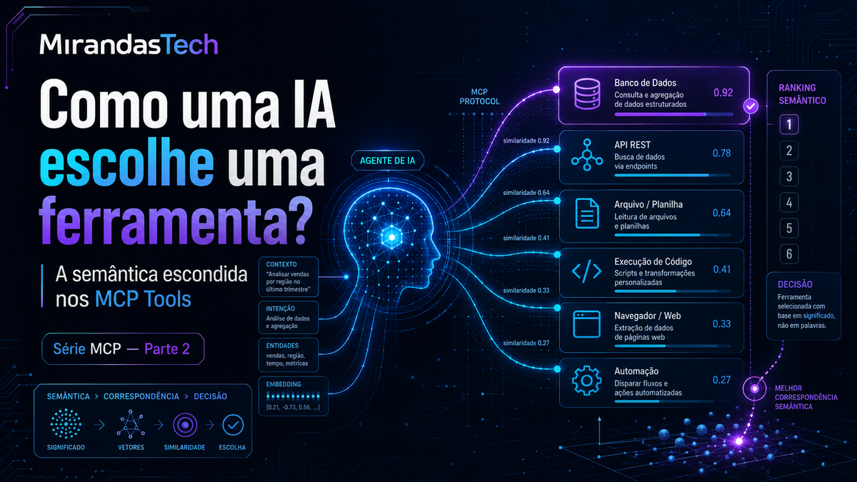 Como uma IA escolhe uma ferramenta? A semântica escondida nos MCP Tools