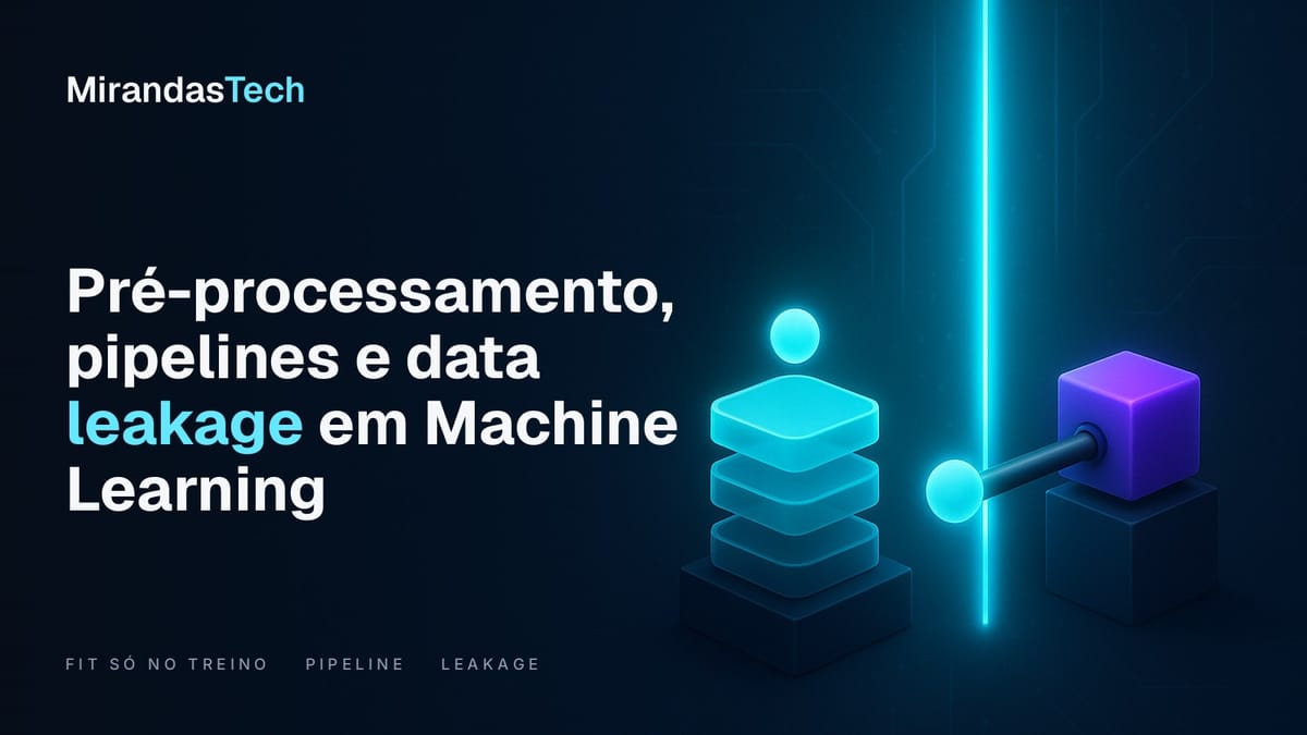 Capa: pré-processamento, pipelines e data leakage em Machine Learning — o fit acontece só no treino